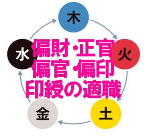 正財 偏財|正財・偏財の作用と性質傾向 